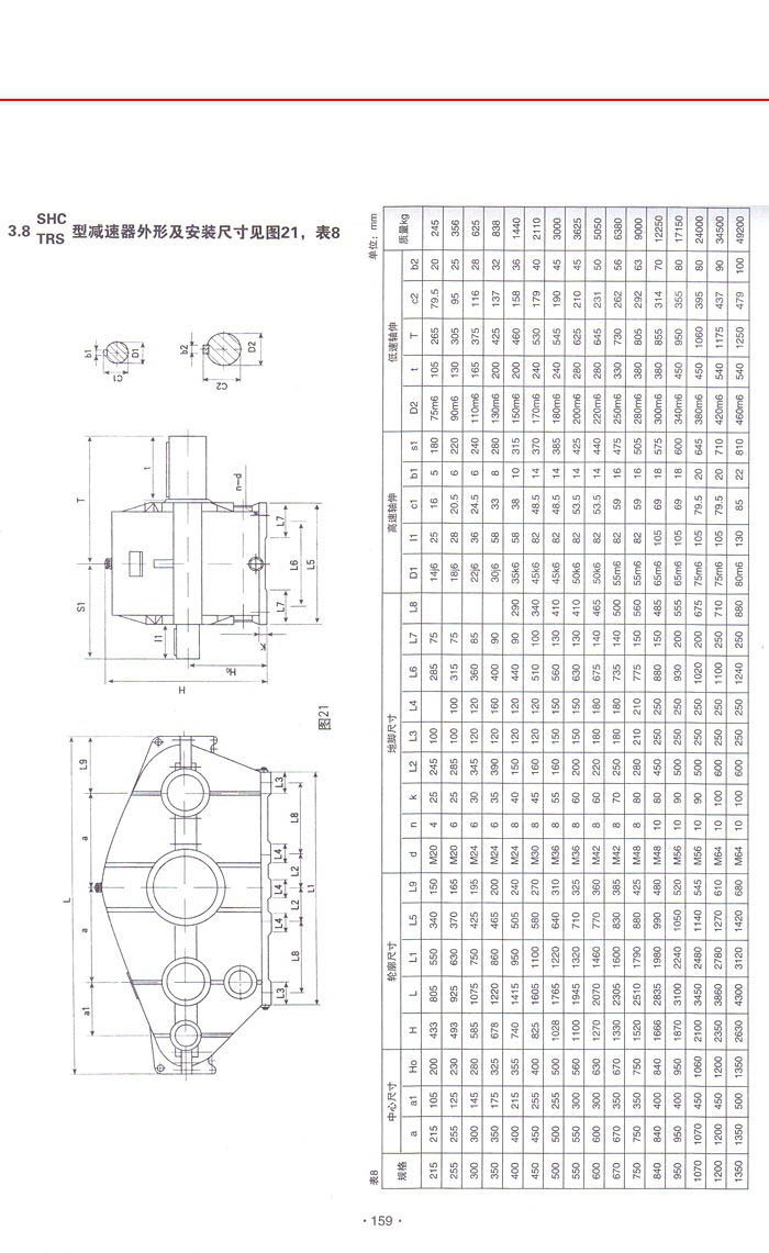 SHCⅠ、SHCⅡ、SHC TRS型減速器