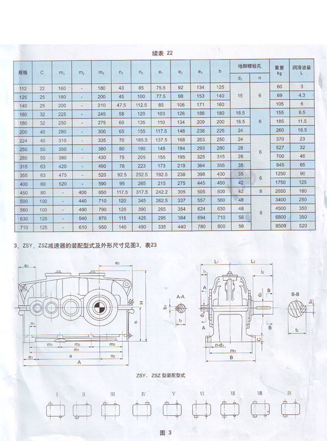 ZSY系列硬齒面圓柱齒輪減速機 ZSY系列硬齒面圓柱齒輪減速機