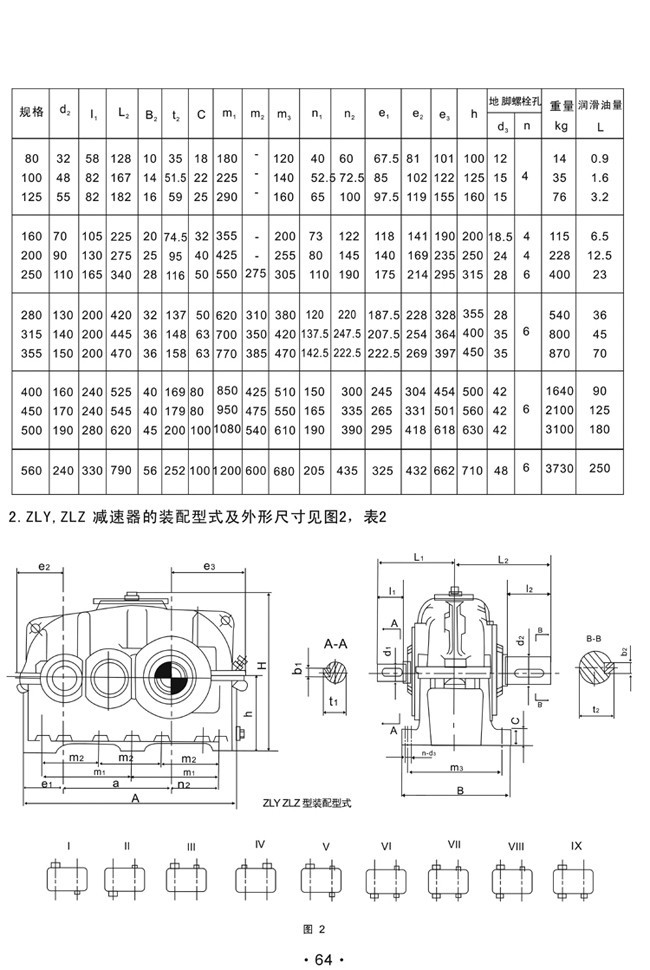 ZDY系列硬齒面圓柱齒輪減速機(jī)